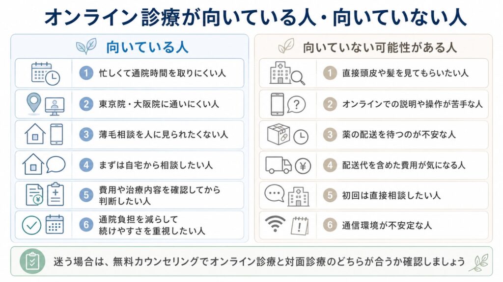 オンライン診療が向いている人・向いていない人