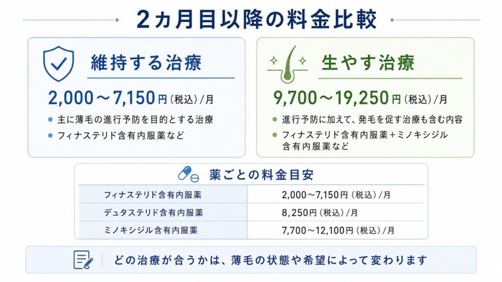 銀クリの2カ月目以降の料金比較