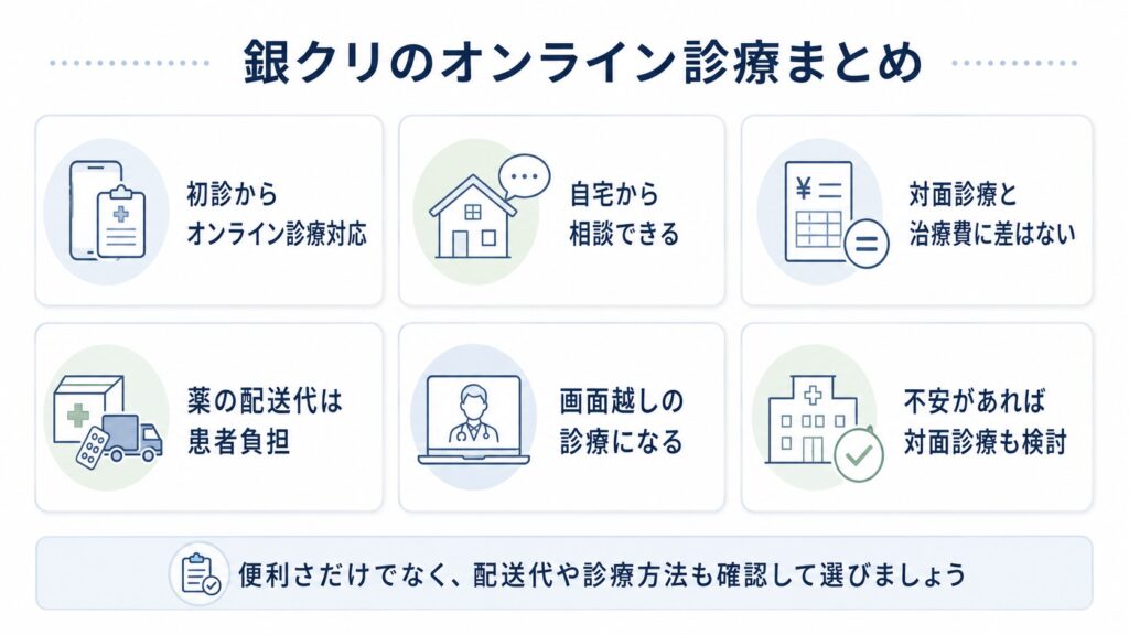 銀クリのオンライン診療まとめ