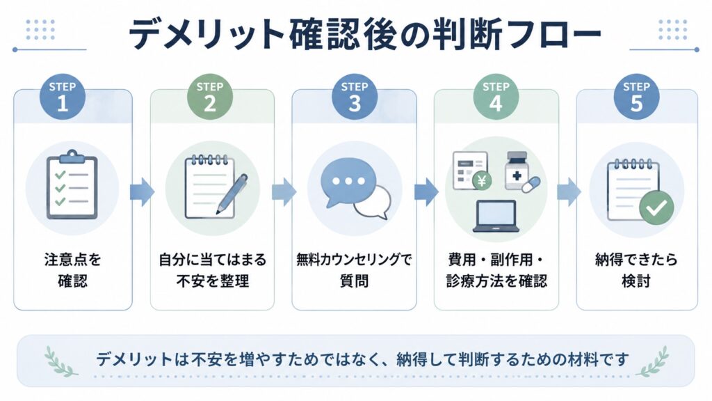 銀クリのデメリット確認後の判断フロー