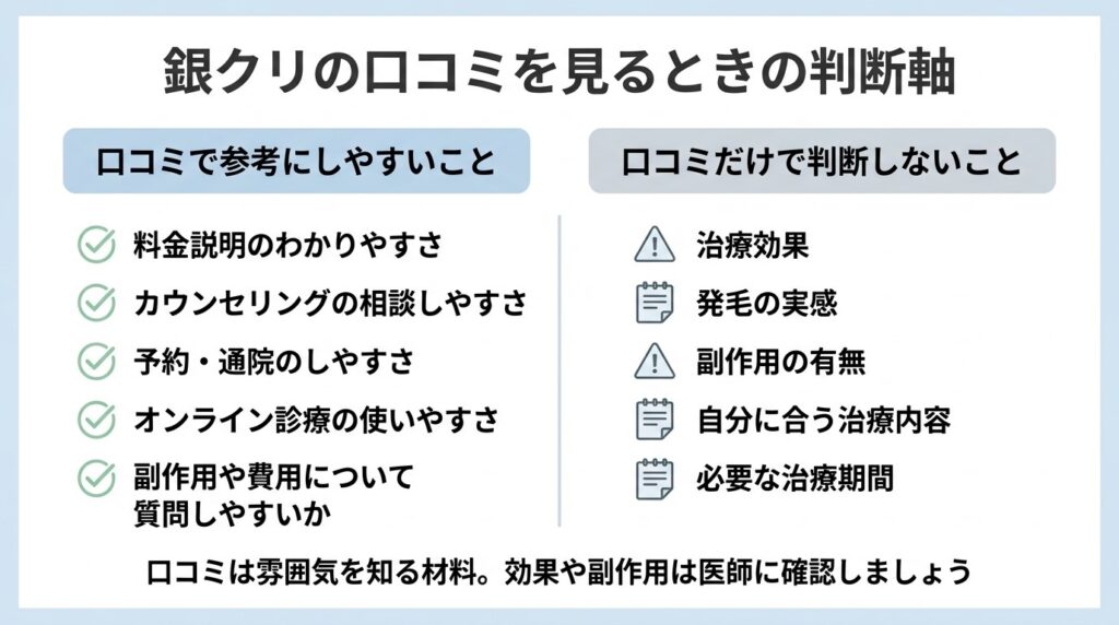 銀クリの口コミを見るときの判断軸