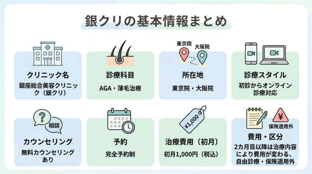 銀クリの基本情報まとめ