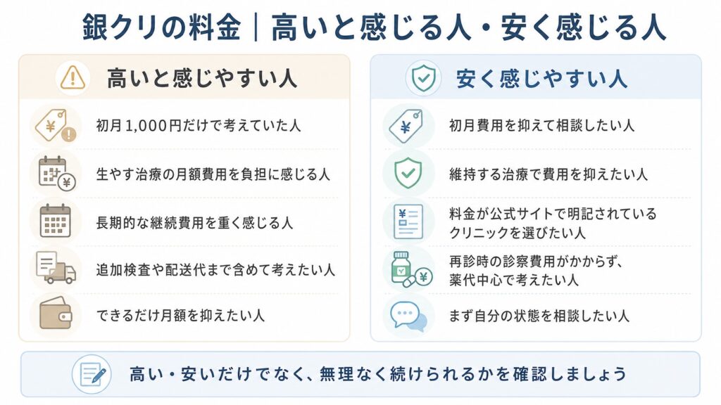 銀クリの料金が高いと感じる人・安く感じる人