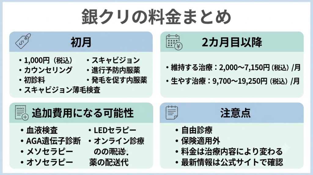銀クリで評価されやすいポイント