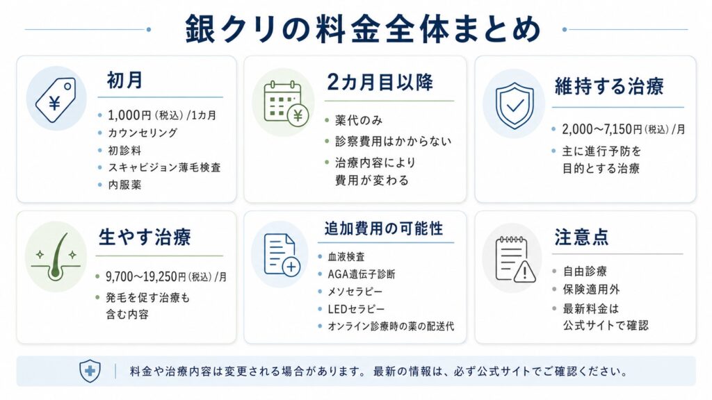 銀クリの料金全体まとめ