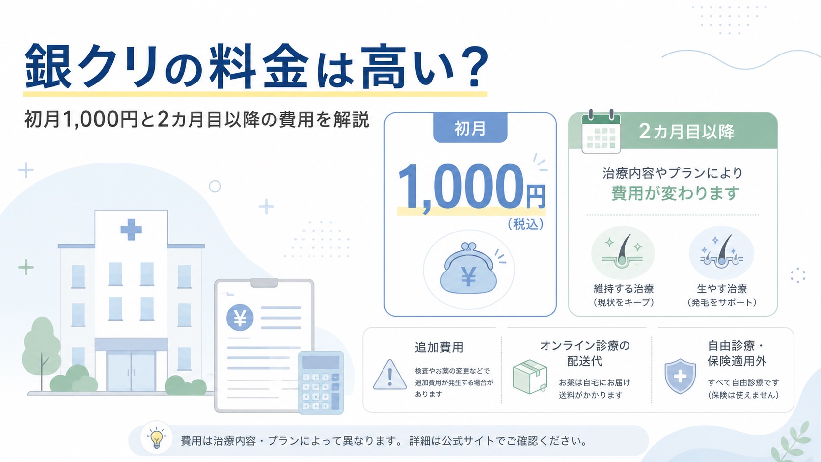 銀クリの料金は高い？初月1,000円と2カ月目以降の費用を解説